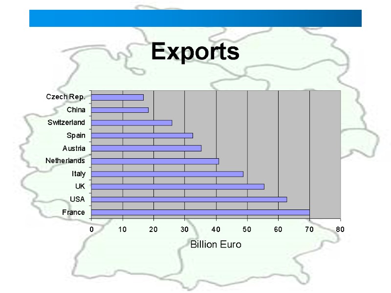 Exports